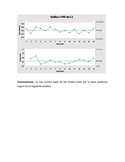 15
14
13
12
11
10
9
8
7
6
5
4
3
2
1
34.5
34.0
33.5
33.0
32.5
Observación
Valor individual
_
X=33.523
LCS=34.802
LCI=32.245
15