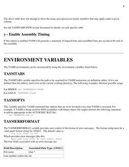 Tasm Manual | PDF | File Format | Assembly Language
