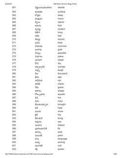 8/22/2016
1000 Most Common Telugu Words
http://1000mostcommonwords.com/1000­most­common­telugu­words/
10/25
361
㚸Āర爗Āంచుకంట