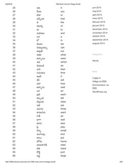 8/22/2016
1000 Most Common Telugu Words (http://1000mostcommonwords.com/category/words/)
http://1000mostcommonwords.com/1000­