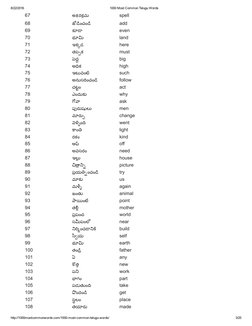 8/22/2016
1000 Most Common Telugu Words
http://1000mostcommonwords.com/1000­most­common­telugu­words/
3/25
67
అᚌĀరక呚Āమ
spell