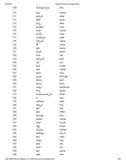 8/22/2016
1000 Most Common Telugu Words
http://1000mostcommonwords.com/1000­most­common­telugu­words/
4/25
109
㚸Āవ绤ిసుᰙĀ 泖媉初Ā