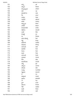 8/22/2016
1000 Most Common Telugu Words
http://1000mostcommonwords.com/1000­most­common­telugu­words/
5/25
151
అ㚸Ā初Ā
all
152