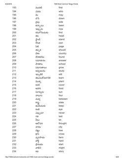 8/22/2016
1000 Most Common Telugu Words
http://1000mostcommonwords.com/1000­most­common­telugu­words/
6/25
193
듉Āదట캍first
194