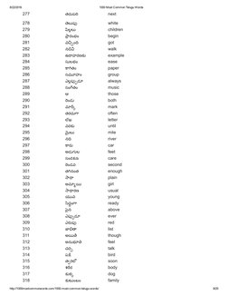 8/22/2016
1000 Most Common Telugu Words
http://1000mostcommonwords.com/1000­most­common­telugu­words/
8/25
277
తదుప껞撐next
278