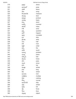 8/22/2016
1000 Most Common Telugu Words
http://1000mostcommonwords.com/1000­most­common­telugu­words/
9/25
319
ప⑘Āత찥ĀᚌĀ
direc