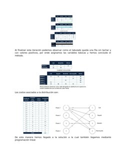 Al finalizar esta iteración podemos observar como el tabulado queda una fila sin tachar y
con  valores  positivos,  por  ende