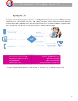 9 
 
                   TOLL FREE TELECOM (CAMBODIA) CO., LTD. 
 
 
 
 
e) Inbound Call 
 
Customer info will display by pop 