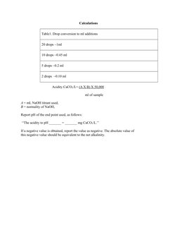Calculations
Table1. Drop conversion to ml additions
20 drops ~1ml
10 drops ~0.45 ml
5 drops ~0.2 ml
2 drops  ~0.10 ml
Acidit