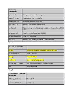 Essential Check Point CLI Commands | PDF | Firewall (Computing ...