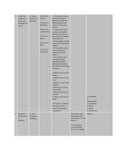 1 
Revise the 
names of 
shops and 
buildings (25 
mins) 
To name 
shops and 
buildings 
Picture of a 
bakery 
Picture of a