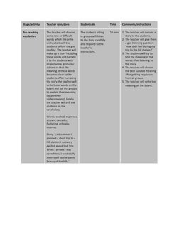Stage/activity 
Teacher says/does 
Students do 
Time 
Comments/instructions 
Pre-teaching 
vocabulary 
The teacher will choos