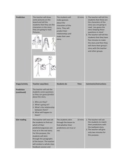 Prediction 
The teacher will draw 
some pictures on the 
board and tell the 
students that they are the 
characters in the st