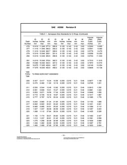 As 568 | PDF