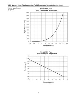 Novec 1230 Product Information Datasheet | PDF | Liquids | Density
