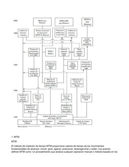 1. MTM
MTM. 
El método de medición de tiempo MTM proporciona valores de tiempo de los movimientos 
fundamentales de alcanzar,