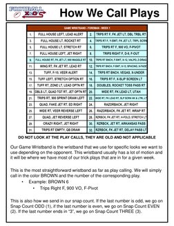 How We Call Plays
Our Game Wristband is the wristband that we use for specific looks we want to 
use depending on the opponen