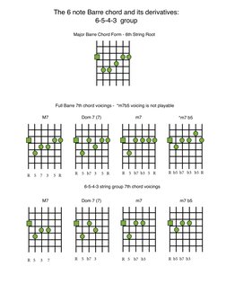 !
Major Barre Chord Form - 6th String Root
 M7
Full Barre 7th chord voicings -  *m7b5 voicing is not playable
Dom 7 (7)
 m7
*