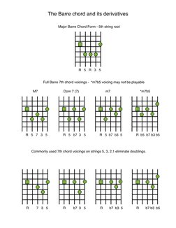 The Barre chord and its derivatives
 Major Barre Chord Form - 5th string root
 M7
Full Barre 7th chord voicings -  *m7b5 voic