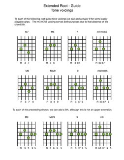 !
To each of the following root-guide tone voicings we can add a major 9 for some easily 
playable grips.   The m7/m7b5 voici