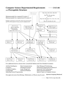 ———  http://www.cs.qc.cuny.edu 
 
Computer Science Departmental Requirements                   CSCI-BS 
and Prerequisite Stru