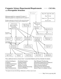 ———  http://www.cs.qc.cuny.edu 
 
Computer Science Departmental Requirements                   CSCI-BA 
and Prerequisite Str