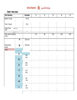 Table 1 Raw data
Test Number
Example
1
2
3
4
5
Water, W (kg)
12 kg
Time T (secs)
25 s
Actual flow 
rate
weight  kg 


0.4