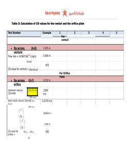 Table 2: Calculation of CD values for the venturi and the orifice plate
Test Number
Example
1
2
3
4
5
For 
venturi

Dp acros