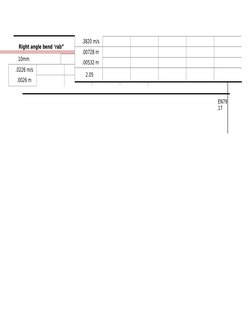 Right angle bend ‘rab”
10mm
.0226 m/s
.0026 m
.3820 m/s
.00728 m
.00532 m
2.05
EN79
17
