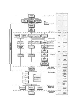 GAMP4 Guide For The Validation of Automated Systems | PDF ...