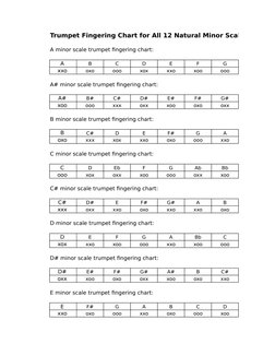 Major Scales Fingerings For Trumpet | PDF | Musical Scales | Musical ...