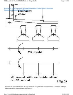 Grillage Analysis for Bridge Decks | PDF | Structural Load | Bending