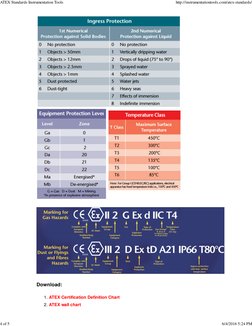 Download:
1. ATEX Certification Definition Chart
2. ATEX wall chart
ATEX Standards Instrumentation Tools
http://instrumentati