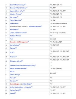 Boeing Customer Codes Overview | PDF