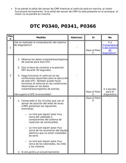 
Si se pierde la señal del sensor de CMP mientras el vehículo está en marcha, el motor 
funcionará normalmente. Si la señal