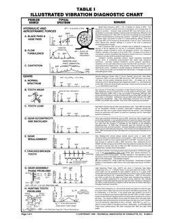 vibration diagnostic handbook pdf Vibrating Cock Ring from Sweet Smile for simultaneous climaxes main image 1