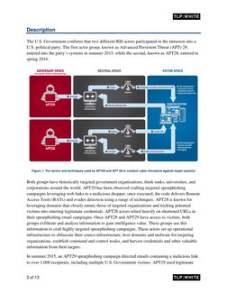TLP:WHITE   
2 of 13 
 
TLP:WHITE   
Description 
The U.S. Government confirms that two different RIS actors participated