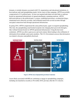 TLP:WHITE   
3 of 13 
 
TLP:WHITE   
domains, to include domains associated with U.S. organizations and educational insti