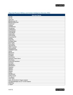 TLP:WHITE   
4 of 13 
 
TLP:WHITE   
 
Reported Russian Military and Civilian Intelligence Services (RIS) 
Alternate Name