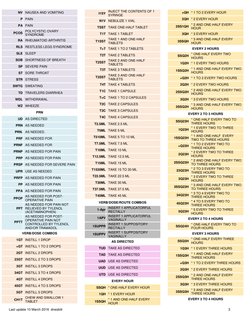 Pharmacy Sig Codes Reference Guide | PDF