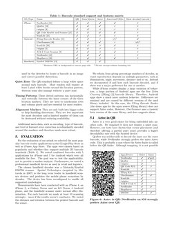 Table 1: Barcode standard support and features matrix
OS/Type
Name
QR
Data Matrix
Aztec
Auto-load URLs
Show decoded barcode
i
