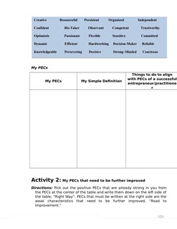 105
My PECs
My PECs
My Simple Definition
Things to do to align
with PECs of a successful
entrepreneur/practitione
r
Activity