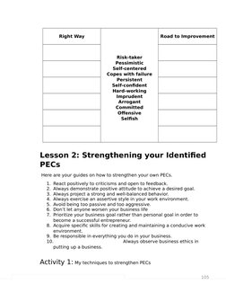 105
Right Way
Risk-taker
Pessimistic
Self-centered
Copes with failure
Persistent
Self-confident
Hard-working
Imprudent
Arroga
