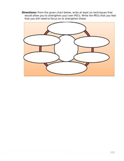 105
Directions: From the given chart below, write at least six techniques that 
would allow you to strengthen your own PECs.