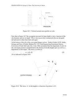 SOLIDS NOTES 10, George G. Chase, The University of Akron 
PRESSURE
z
HYDROSTATIC
BULK SOLIDS
 
Figure 10-7.  Vertical normal