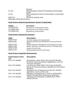 Bottoms
UL 142
Steel Aboveground Tanks for Flammable and Combustible
Liquids
UL 58
Steel underground tank for flammable & com