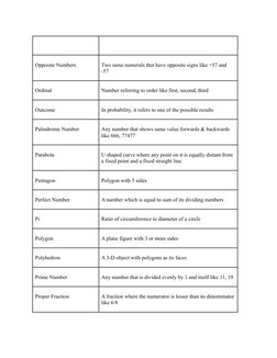 Numbers Synonym Math A-Z Math Terms and Definitions | PDF | Fraction (Mathematics) | Numbers