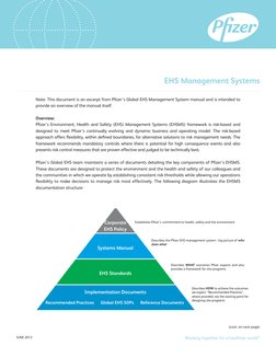 Working together for a healthier world®
Note: This document is an excerpt from Pfizer’s Global EHS Management System manual a