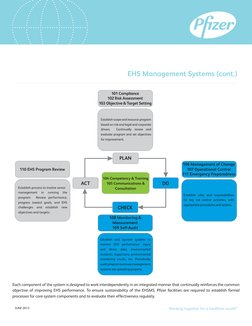 Working together for a healthier world®
 EHS Management Systems (cont.)
Establish process to involve senior
management 
in 
r