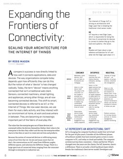DZONE’S GUIDE TO THE INTERNET OF THINGS VOLUME III
6
DZONE.COM/GUIDES (http://DZone.com/guides)
DZONE’S GUIDE TO THE INTERNET